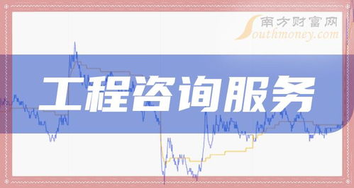 工程咨询服务概念股异动走强，中设咨询、广咨国际领涨超10%