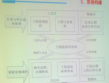 聚焦佛山工程造价管理信息网 数字化时代下的工程管理服务新范式