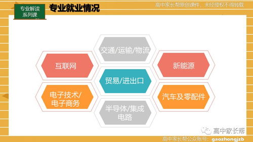 课程回顾 物流管理、物流工程与工程管理服务的专业解读