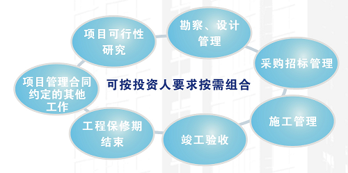 浙江育才工程项目管理咨询 专业工程管理服务的价值解读